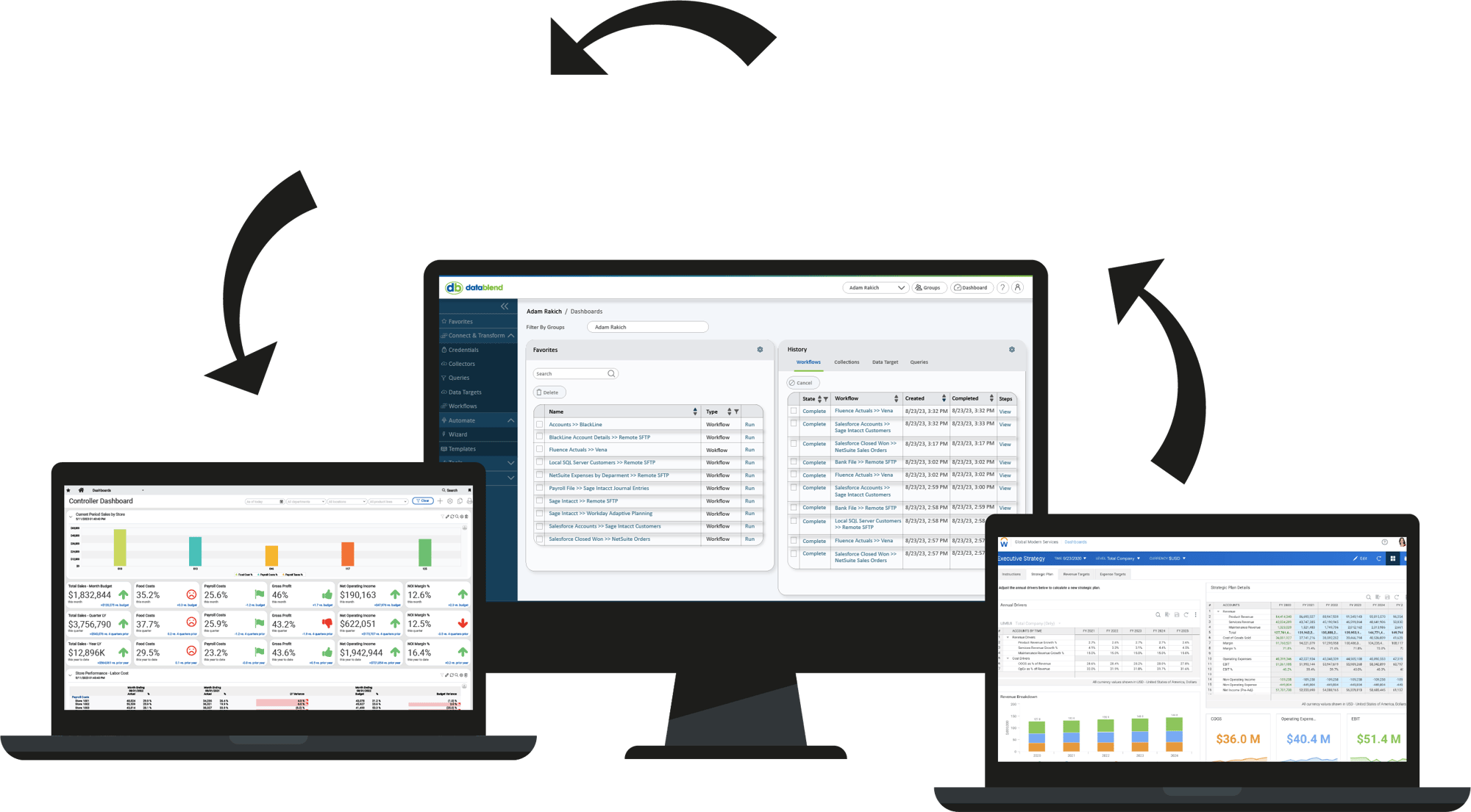 Adaptive Display Adaptive Display