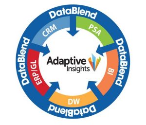 DataBlend iPaaS Saves Time and Improves Business Insight