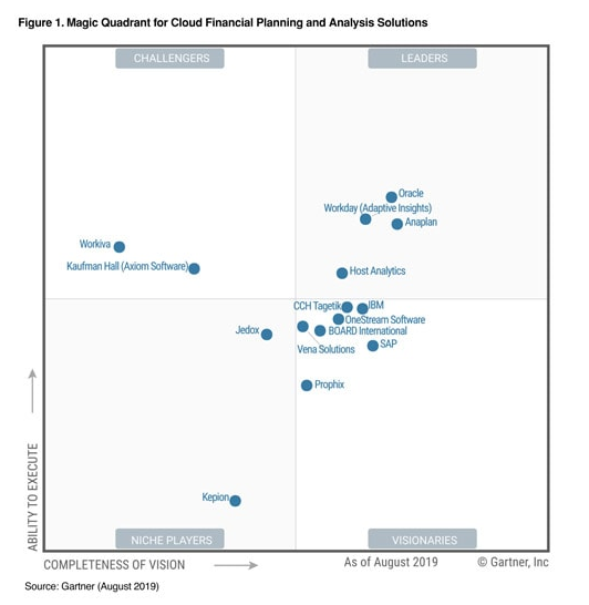 ipaas for finance