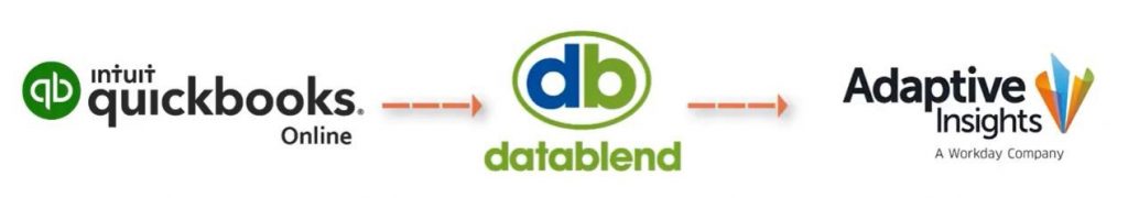 ipaas for finance