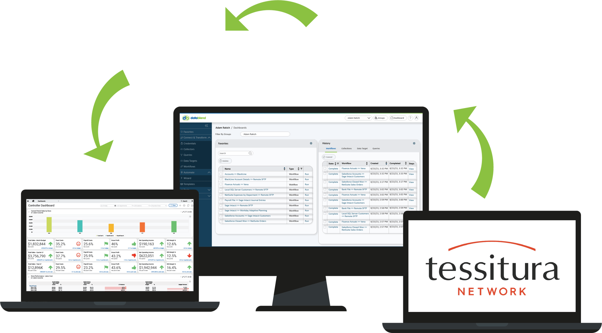 Tessitura to SI arrows