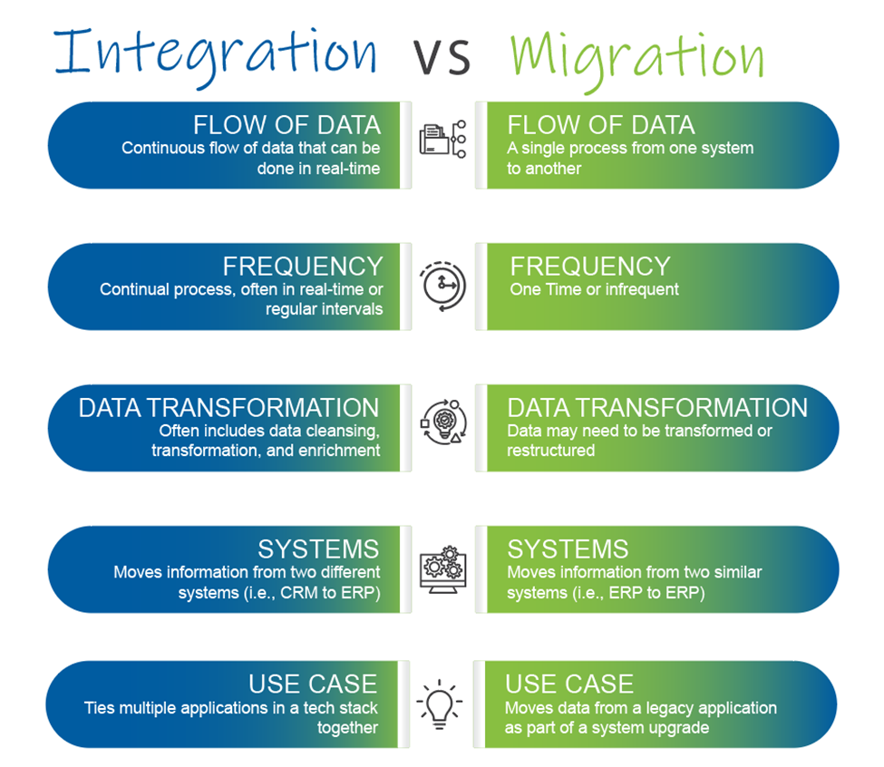 data integration