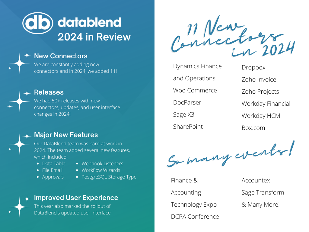 Wrapping Up 2024: A Year of Growth and Innovation at DataBlend