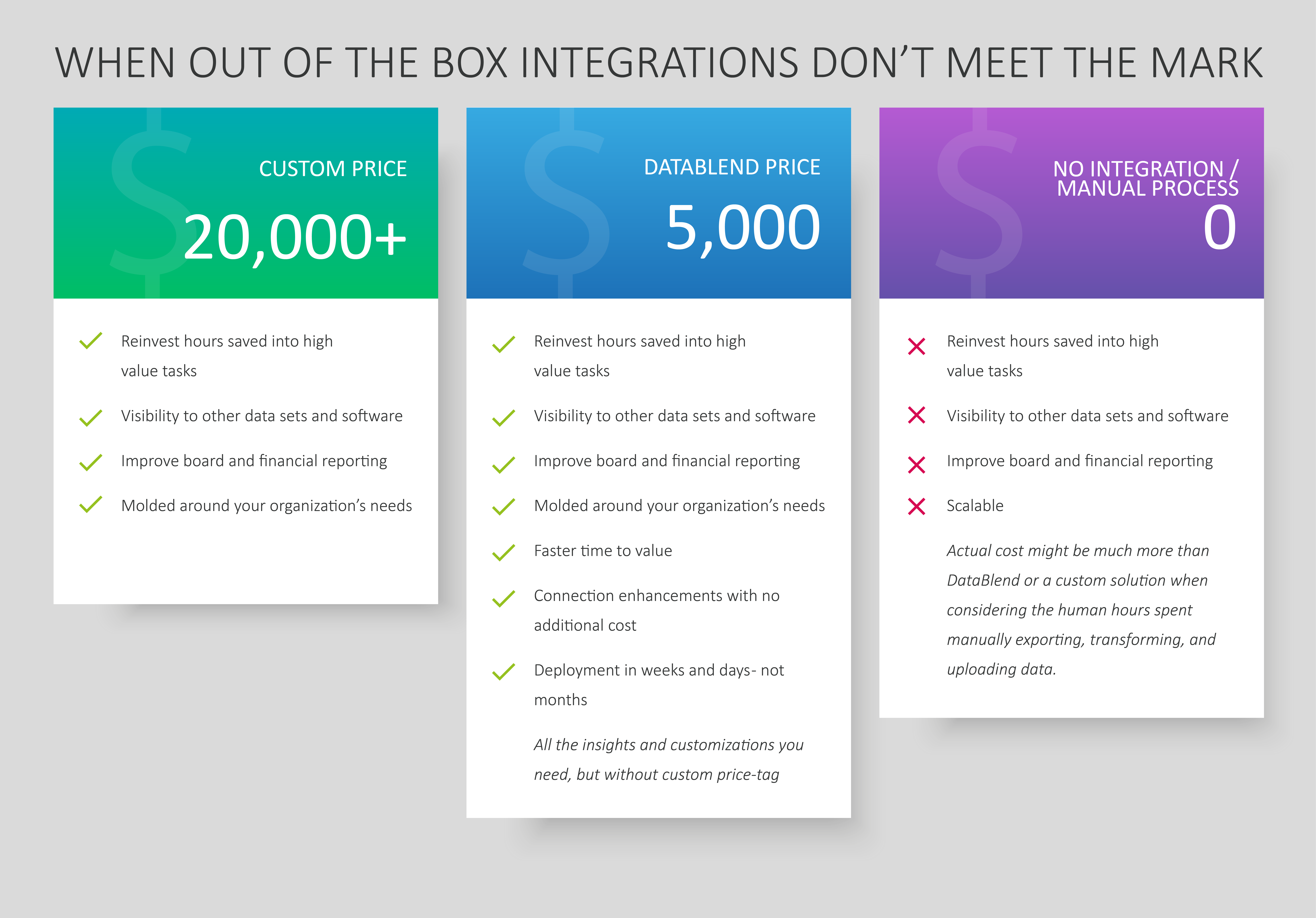 Demystify Integrations – You can do it. You do not need IT!