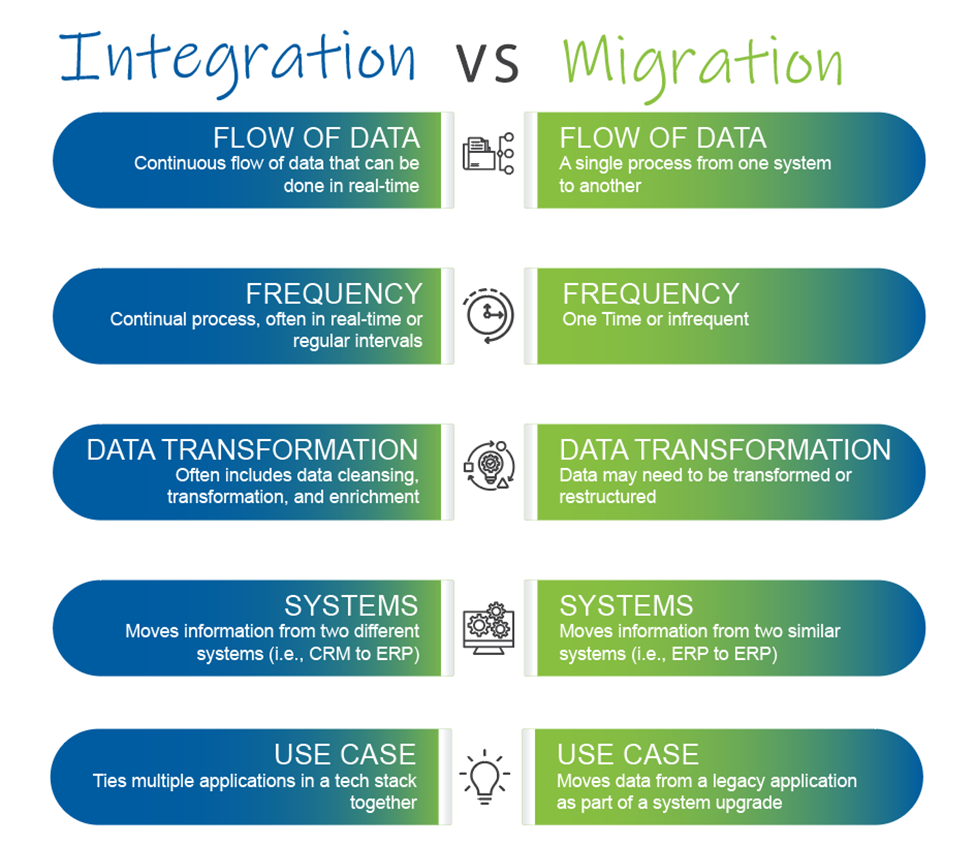 Data Integration vs. Data Migration: What's the Difference?